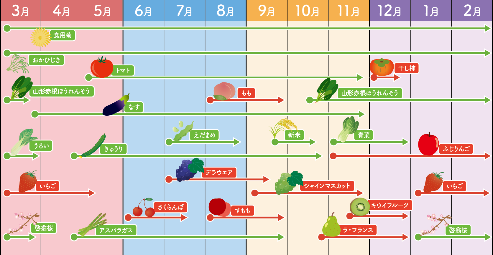 食べ物の旬カレンダー